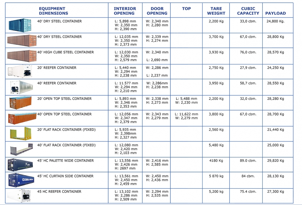 container-sizes-